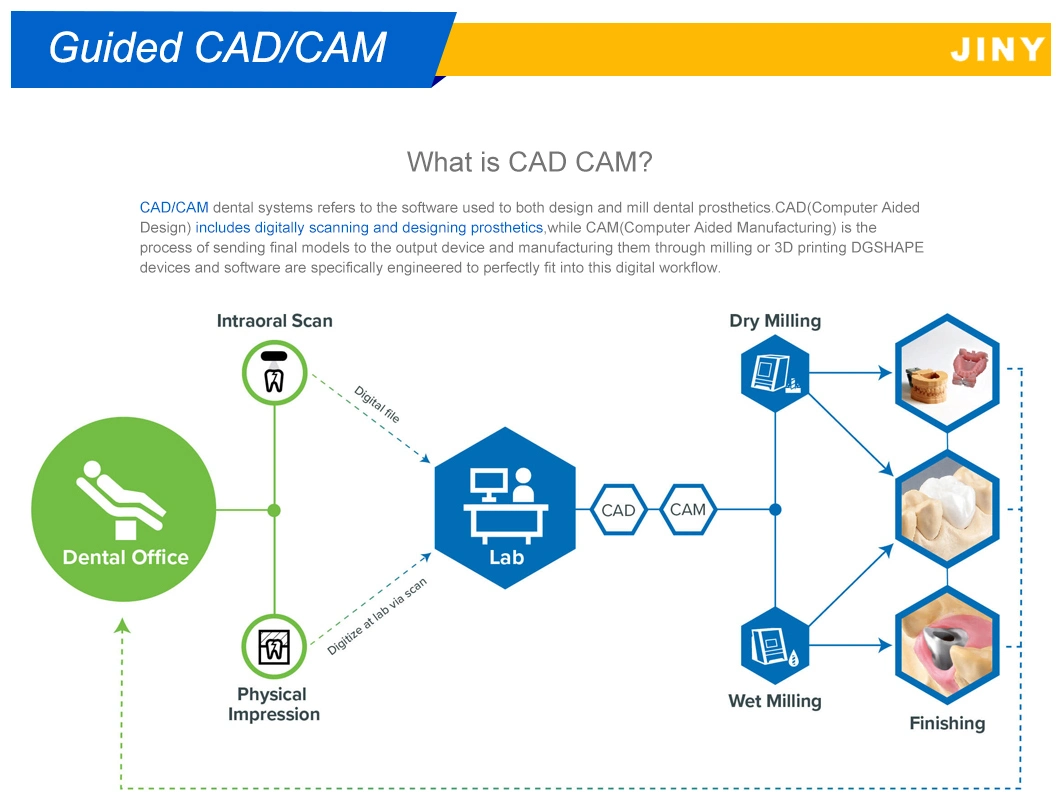 5-Axis CAD Cam Machine Dental Lab Equipment CNC Milling Machine Dental Equipment