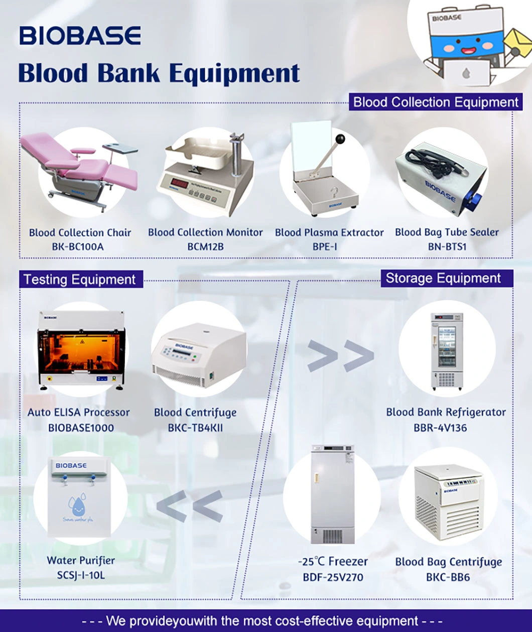 Biobase Sterile Homogenizer Stomacher Blender for Lab